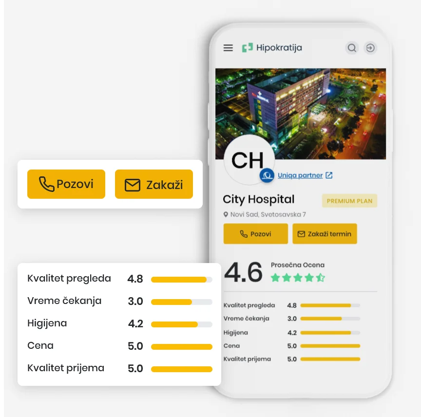 City hospital contact